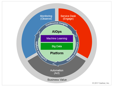 StackState AIOps